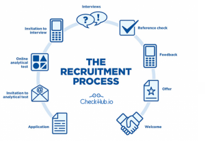 recruitmentprocess human resource