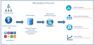 analysis ratio human resource planning
