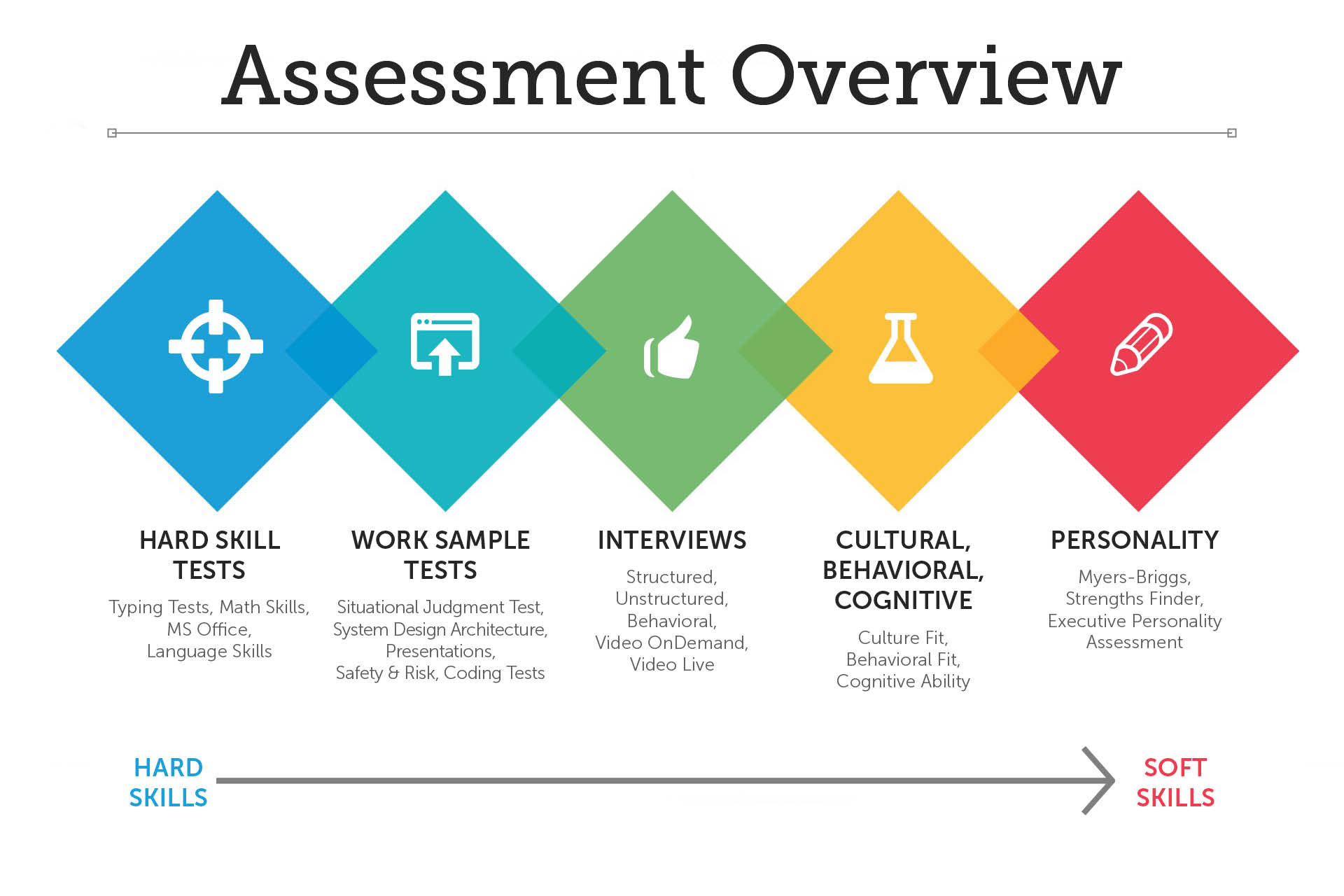 what-are-some-good-examples-of-human-resources-hrm-softworks