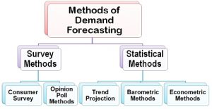 demand forecasting human resource planning