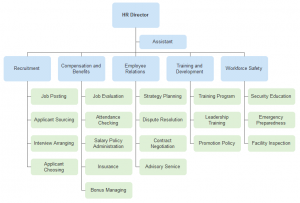 hierarchy Human Resource Management System