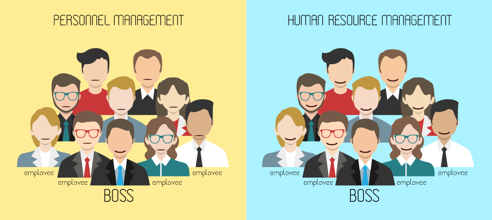 difference between Human resource management and Human Resource development