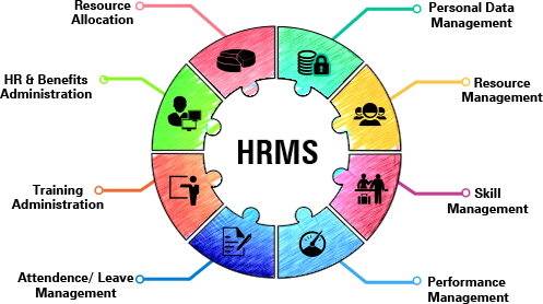 Human Resource Management Systems: What is a good HRMS for a startup of ...