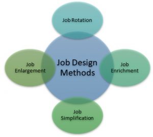 job design