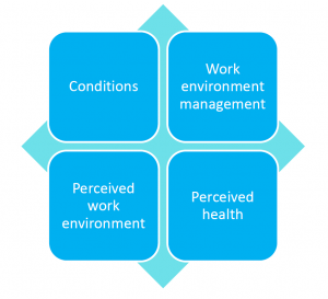 work environment Human Resource Management System